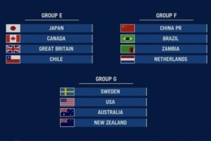 Xingkong Sports-奥运足球分组出炉：女足与荷兰巴西赞比亚同组