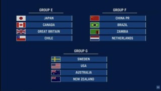 Xingkong Sports-奥运足球分组出炉：女足与荷兰巴西赞比亚同组