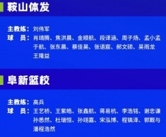 U14男子组预赛参赛名单出炉 6月12日浙江湖州&amp;北京延庆开赛